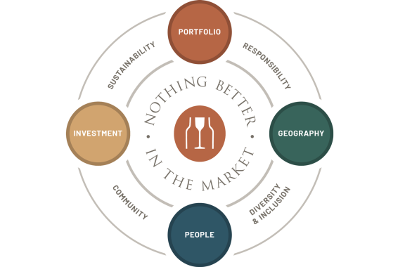 Our Strategic Priorities
