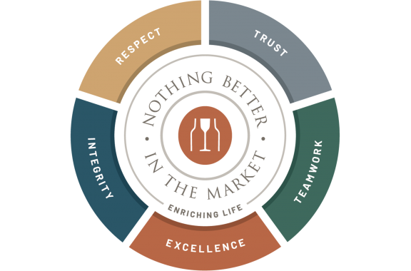 our values