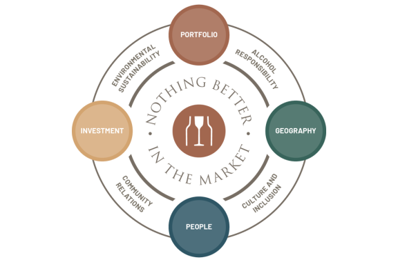 2025 Our Strategic Priorities